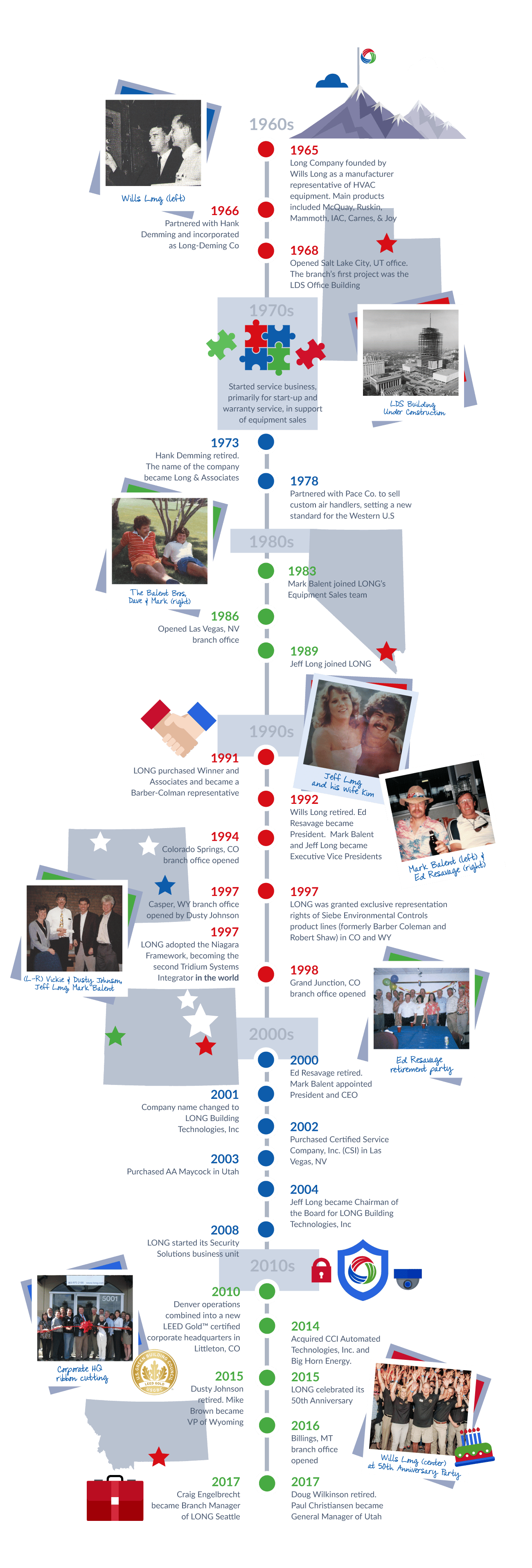 about-us-page-timeline-graphic about us page timeline graphic